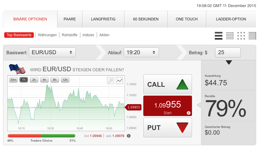 Binaere Optionen Call Und Put Volatilitaetsstrategien Forex - 